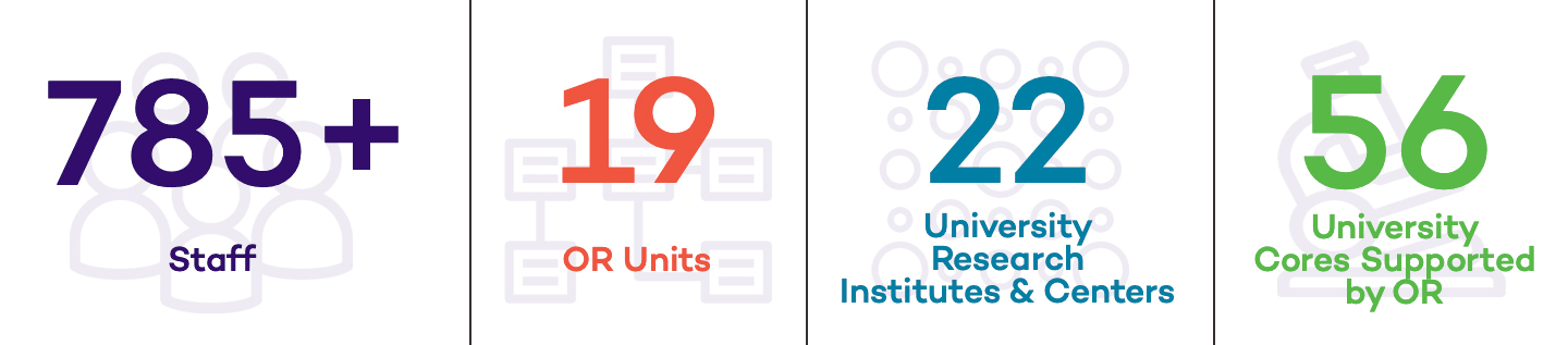 OR metrics numbers overall