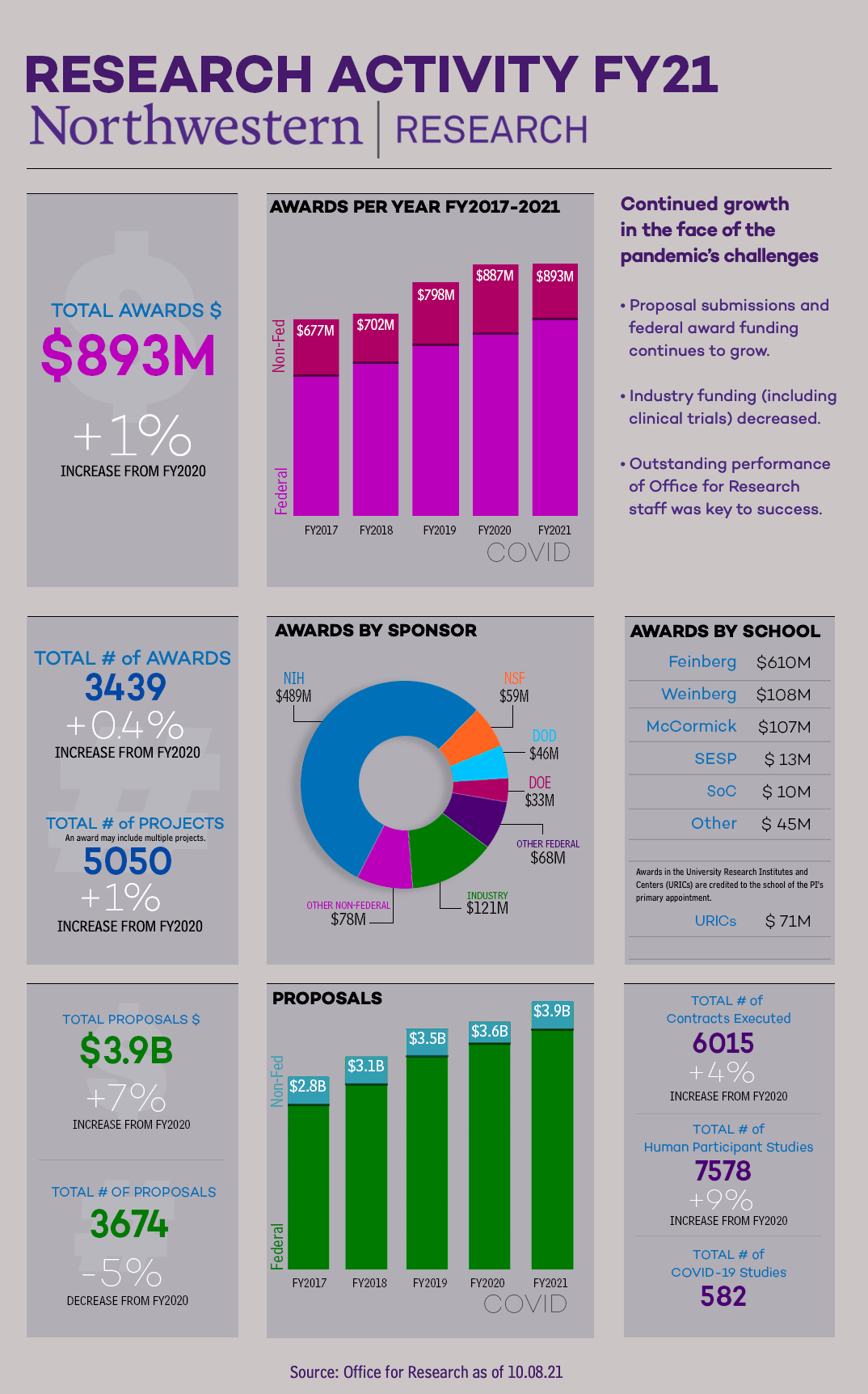 researchactivity_greysheet_final_2021.png